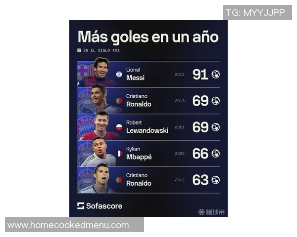 足球ESPNTOP100球星排行榜揭晓全球最具影响力球员名单